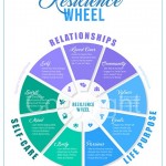 Resilience-Wheel